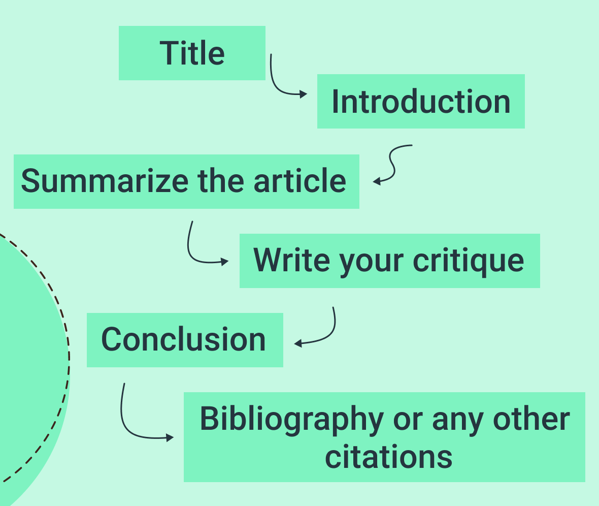 review structure