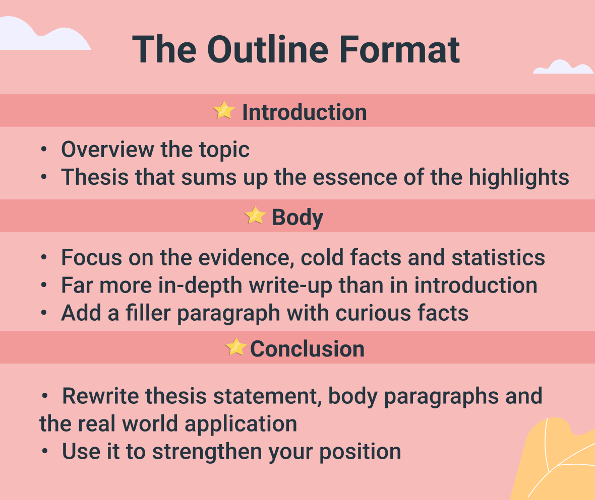 outline informative essay