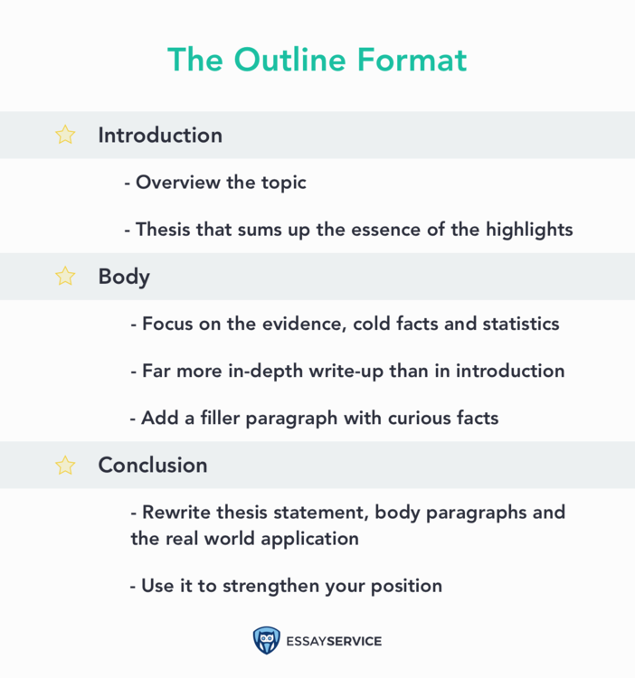 essay outline format