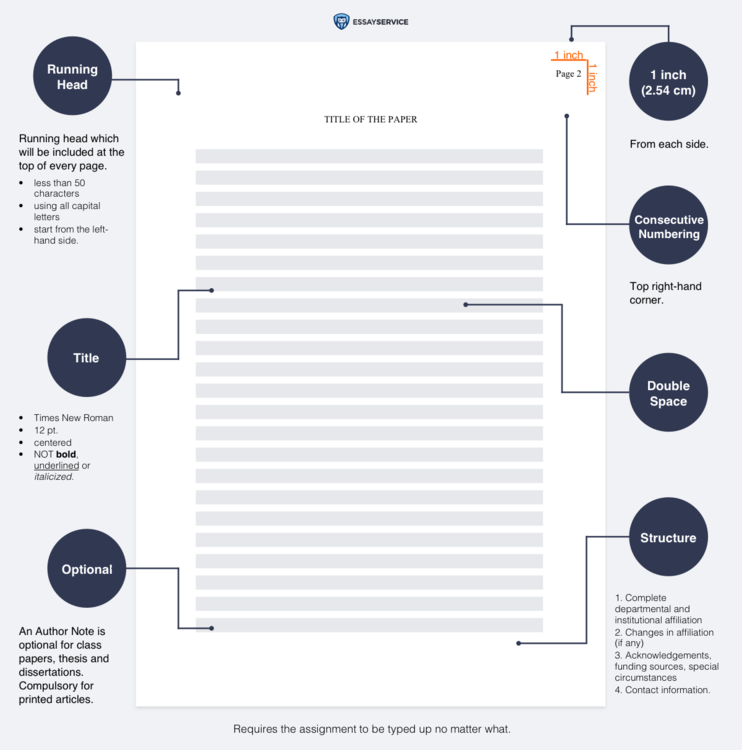 Abstract APA Formatting Template (Example)