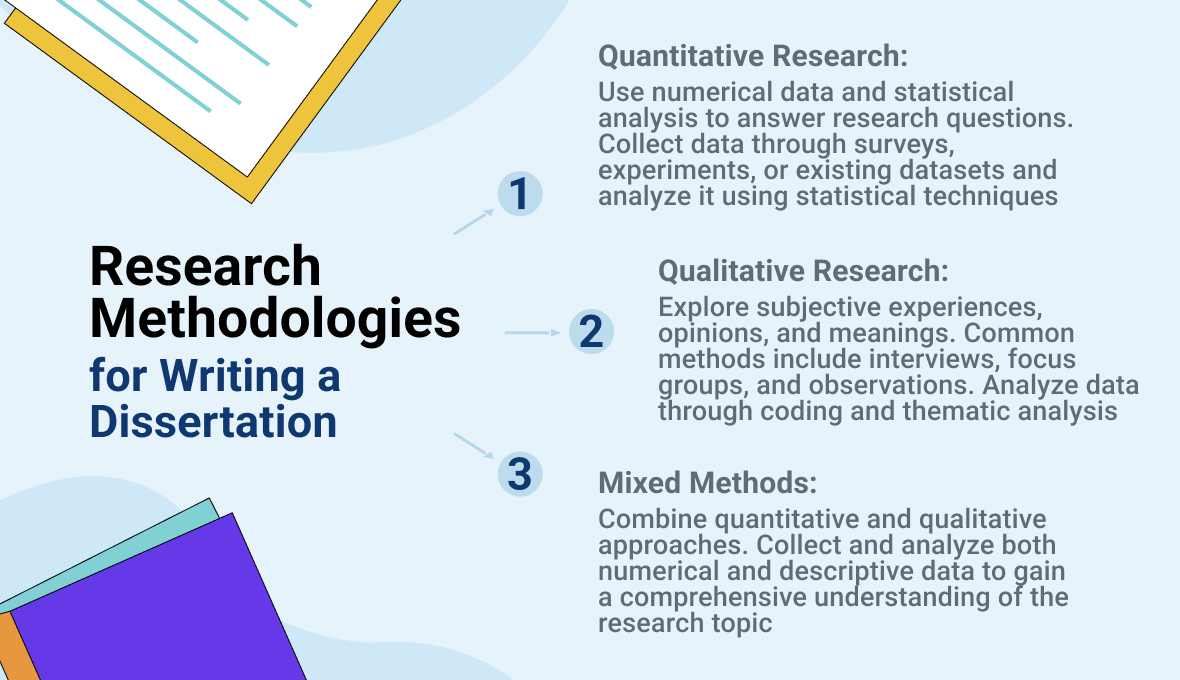 research methodologies