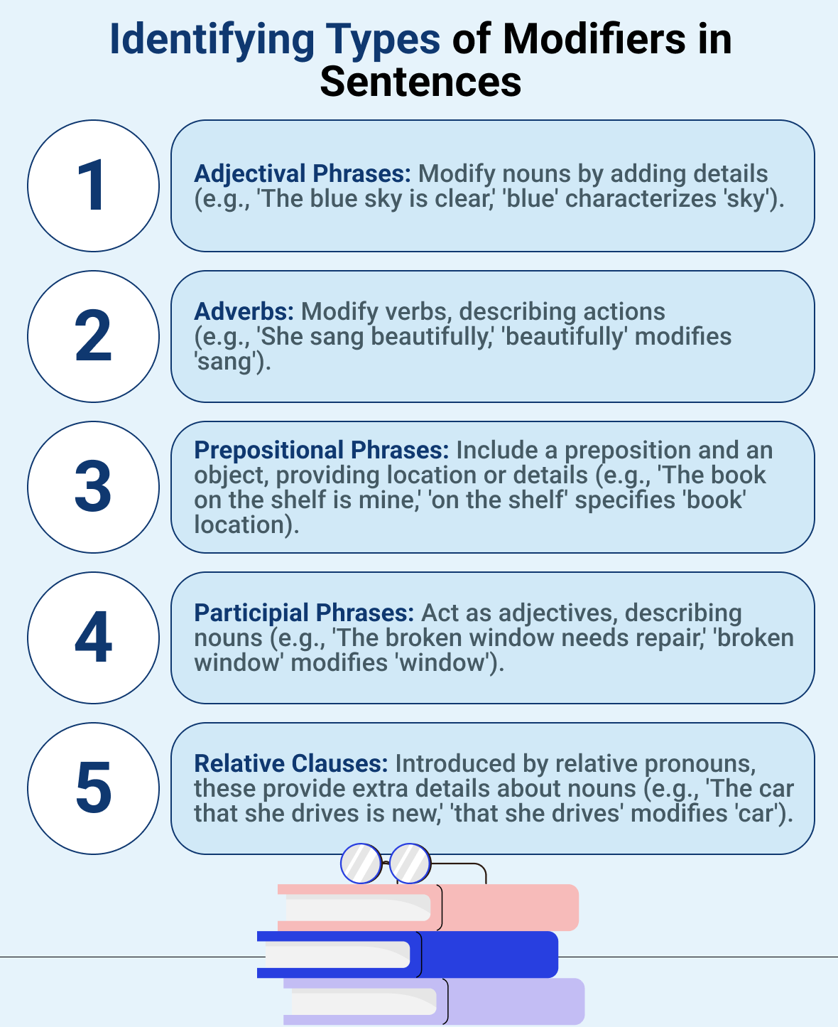 types of modifiers in sentences