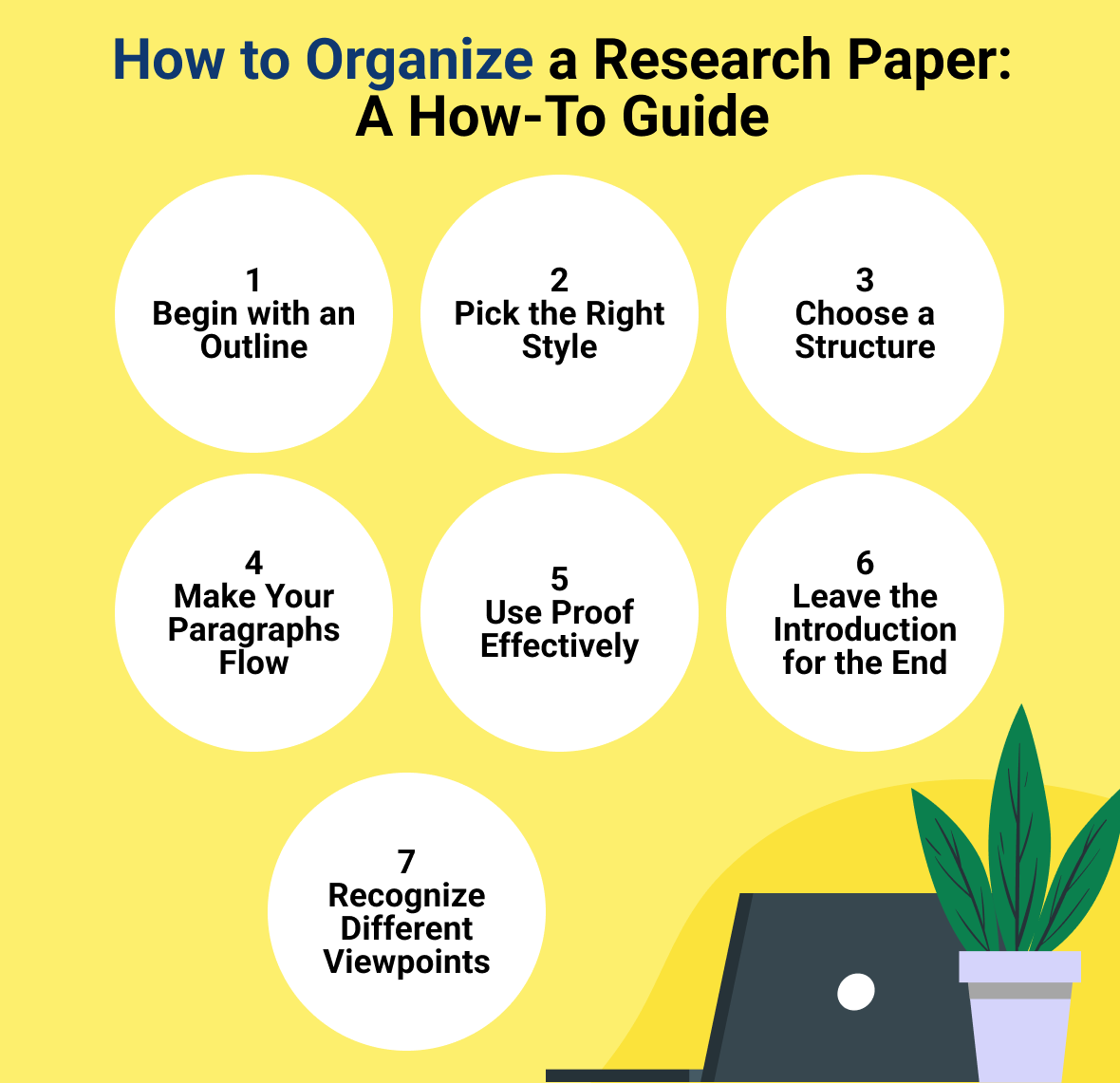 how to organize a research paper