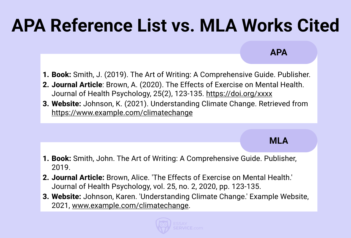 APA Reference List vs. MLA Works Cited