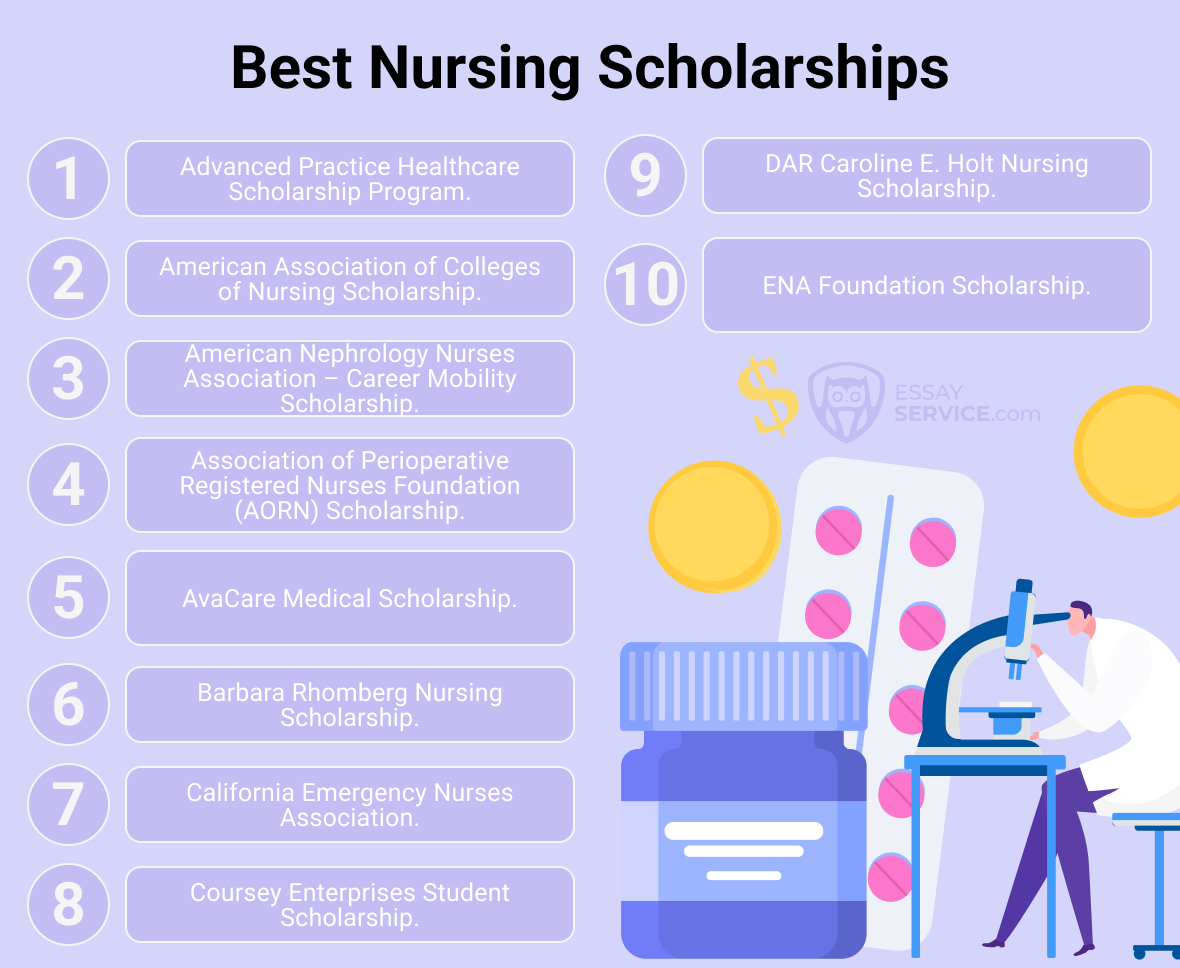 best nursing scholarships