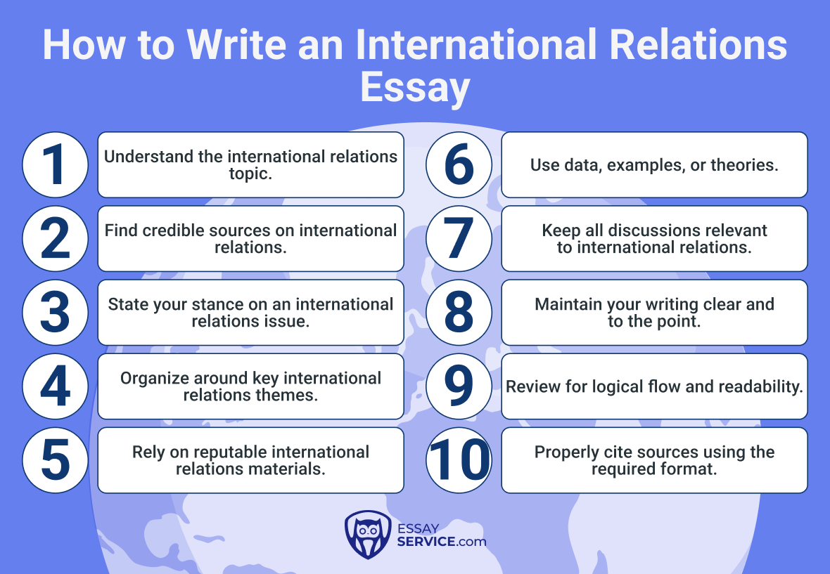 How to Write an International Relations Essay