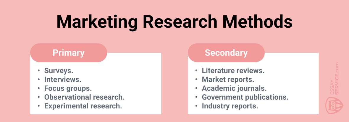 Categories of Market Research