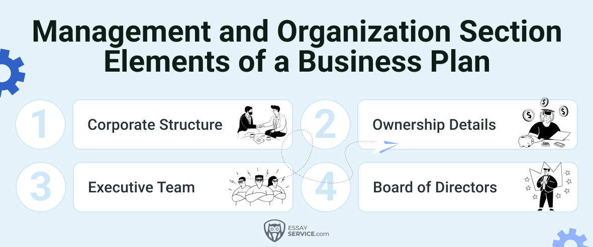 Elements of the Management and Organization Section of Business Plan