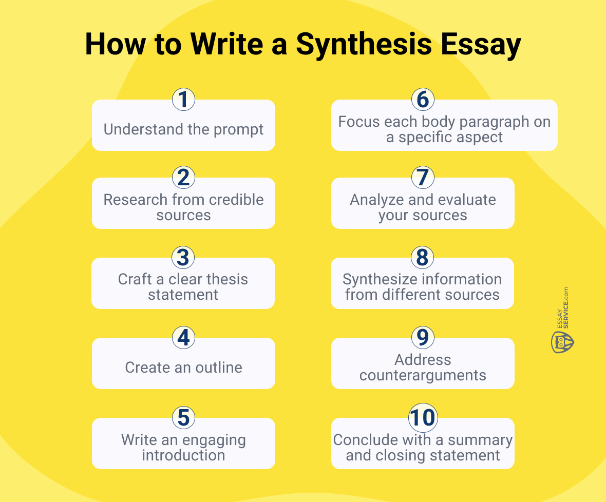 how to write a synthesis essay