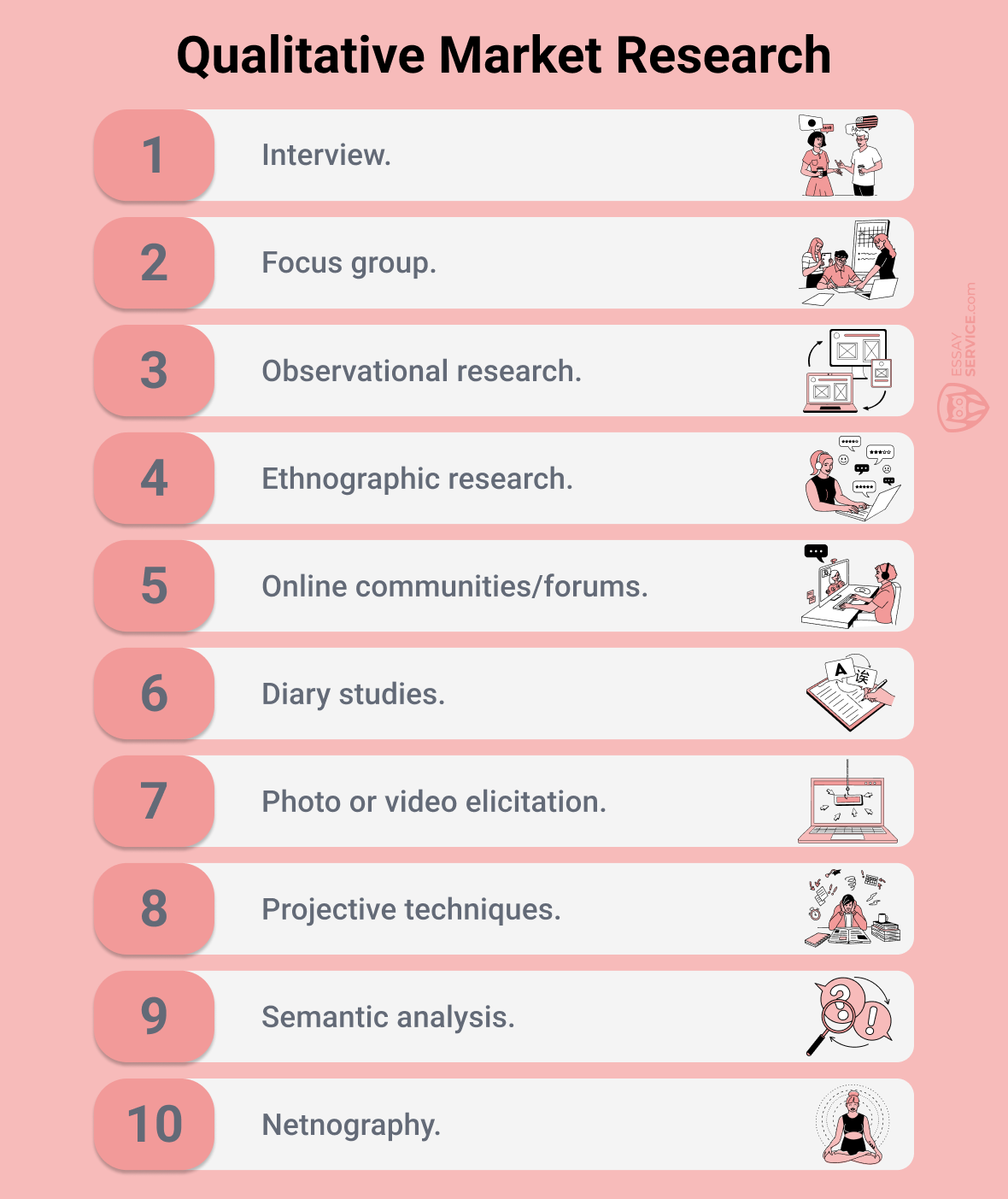 Methods of Qualitative Market Research 