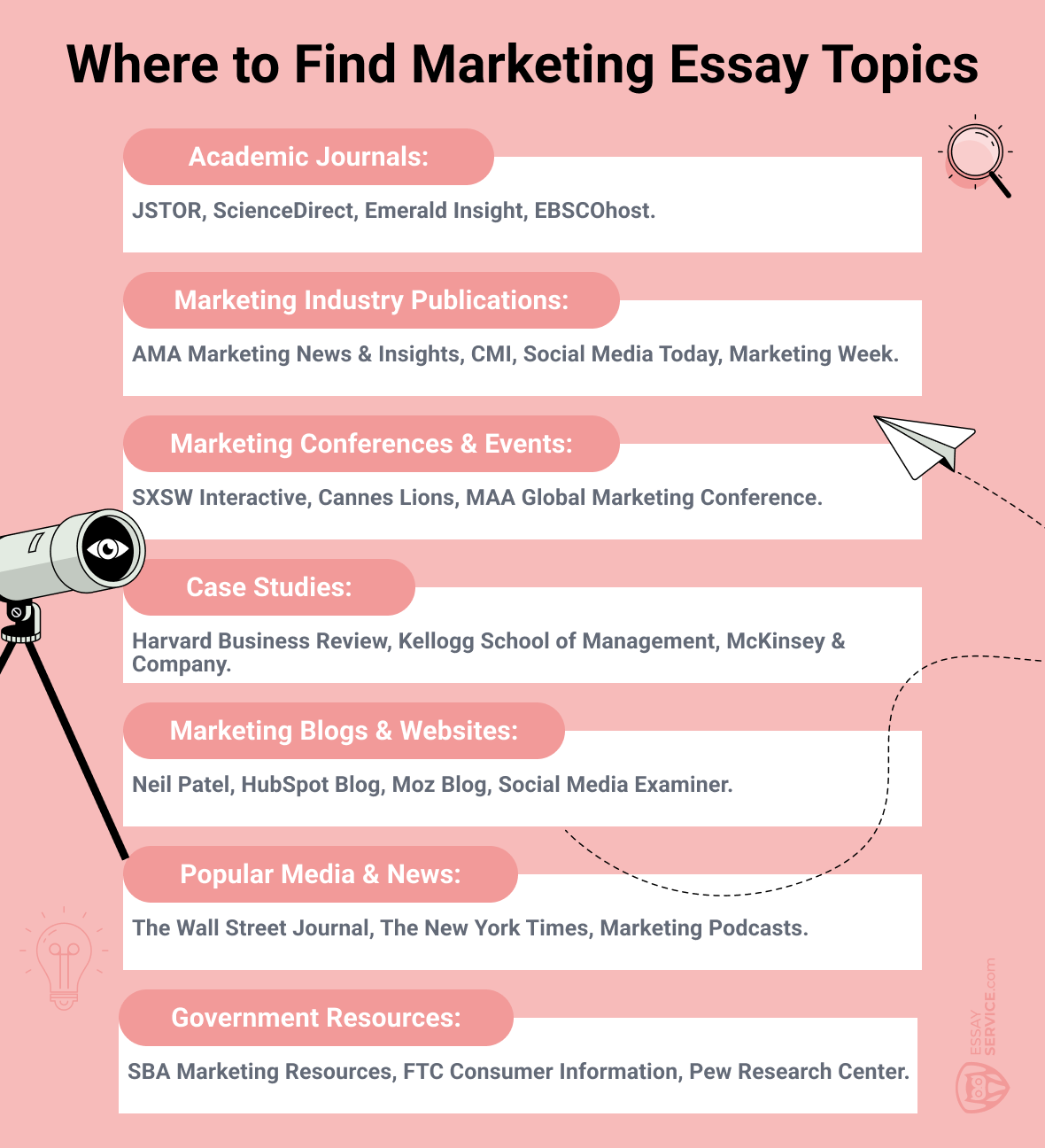 where to find marketing essay topcs