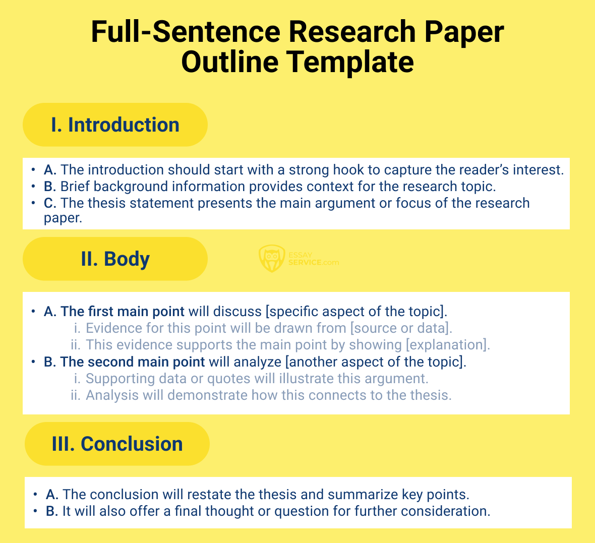 Full-sentence Research Paper Outline Template