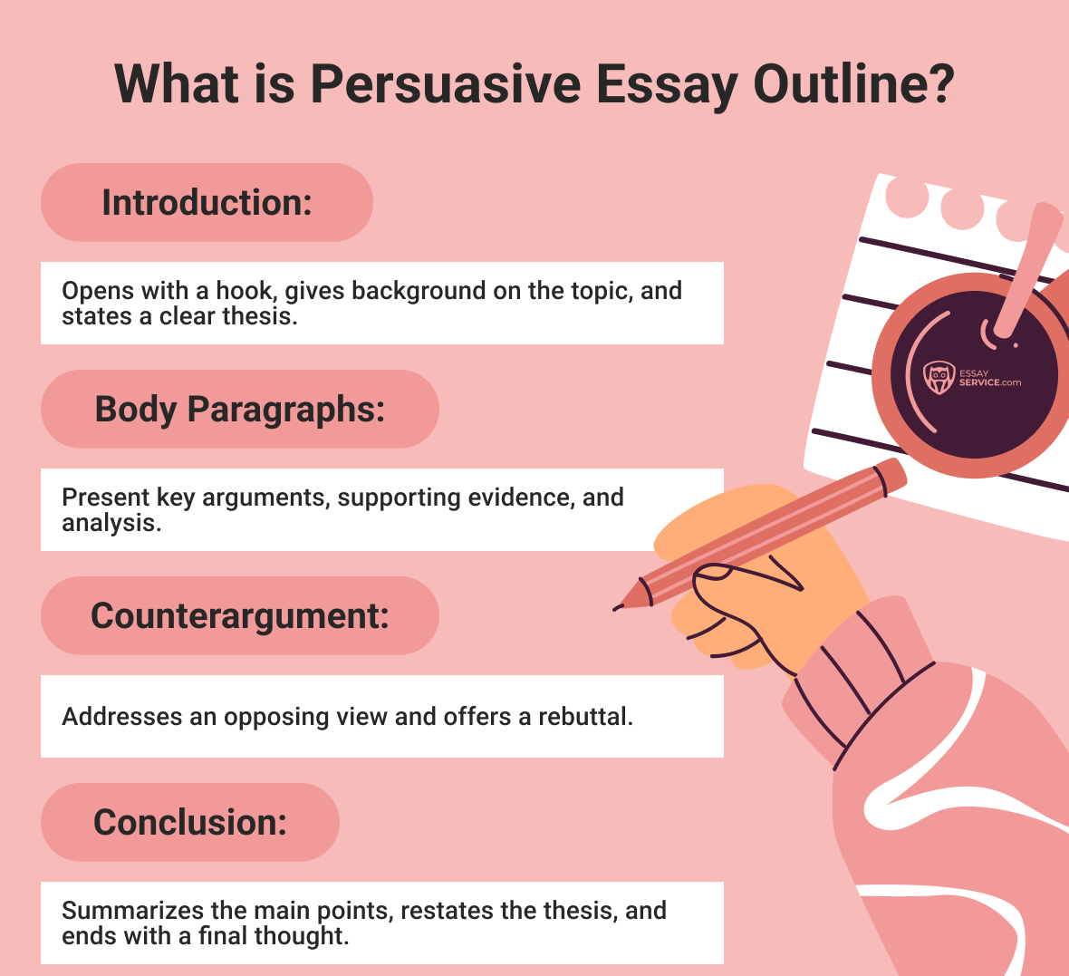 What is Persuasive Essay Outline